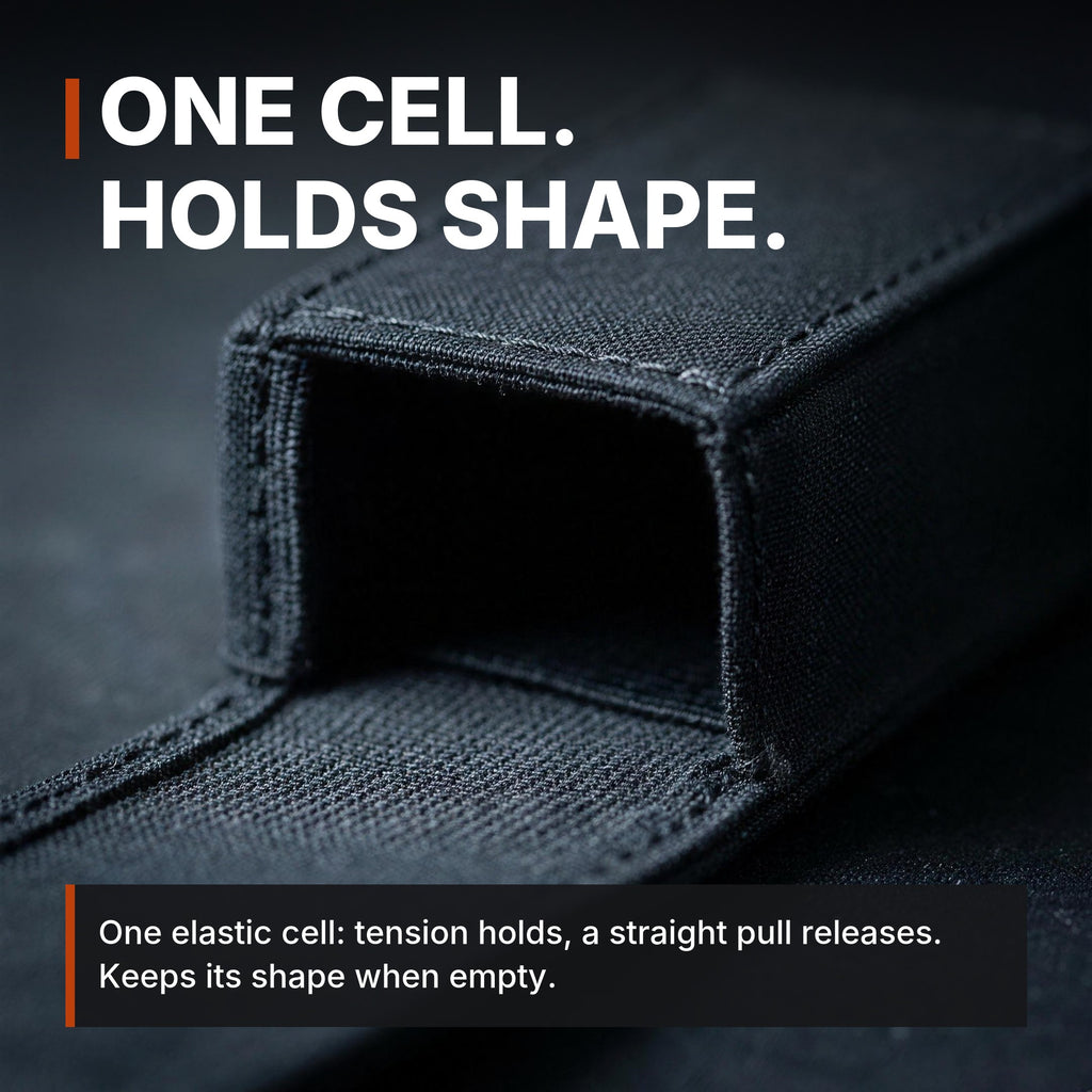 Low-Profile Single Magazine Pouch infographic: One cell, holds shape
